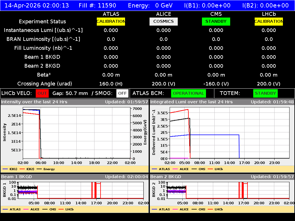 time-lapse frame, LHC Operation webcam