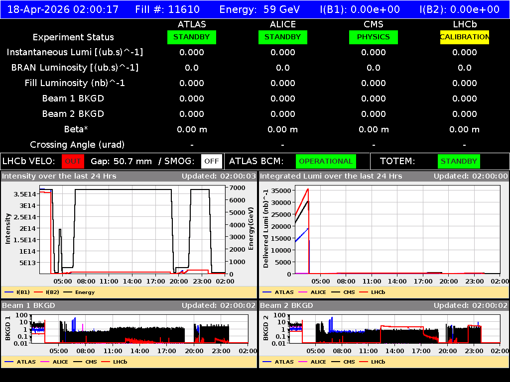 time-lapse frame, LHC Operation webcam