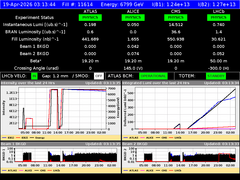 view from LHC Operation on 2026-04-19