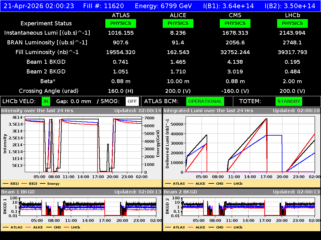 time-lapse frame, LHC Operation webcam