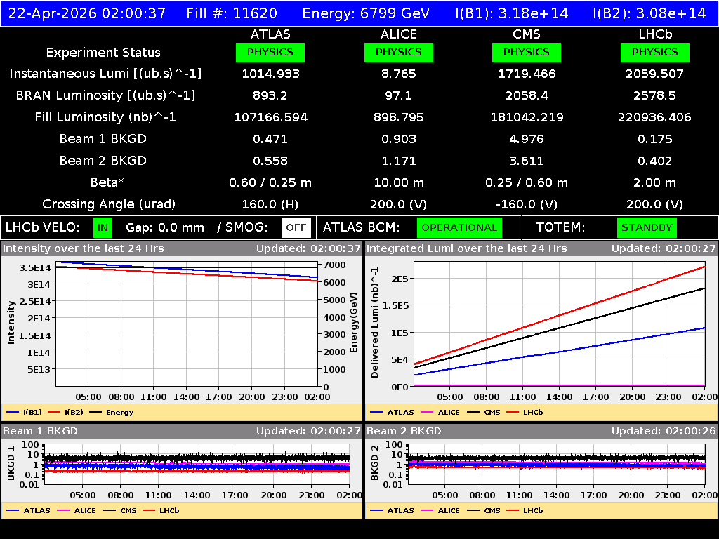 time-lapse frame, LHC Operation webcam