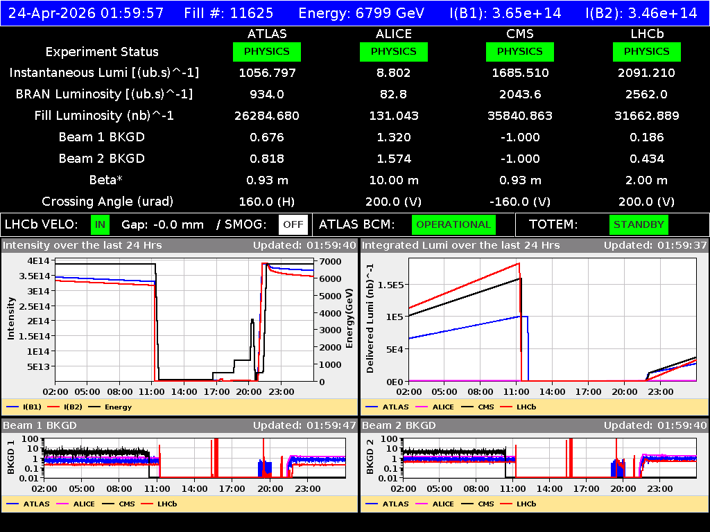 time-lapse frame, LHC Operation webcam