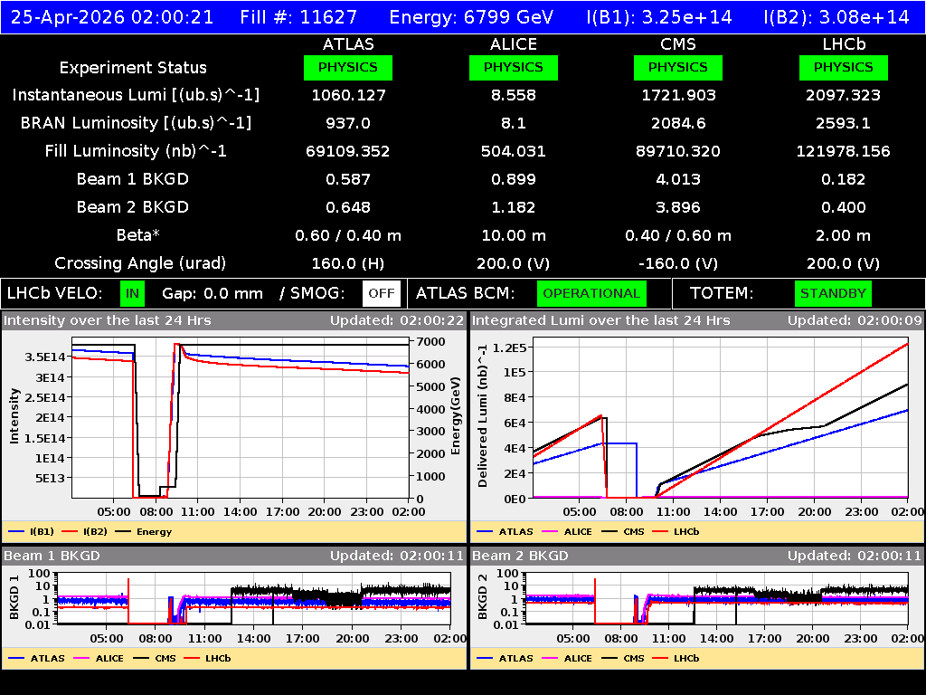 time-lapse frame, LHC Operation webcam