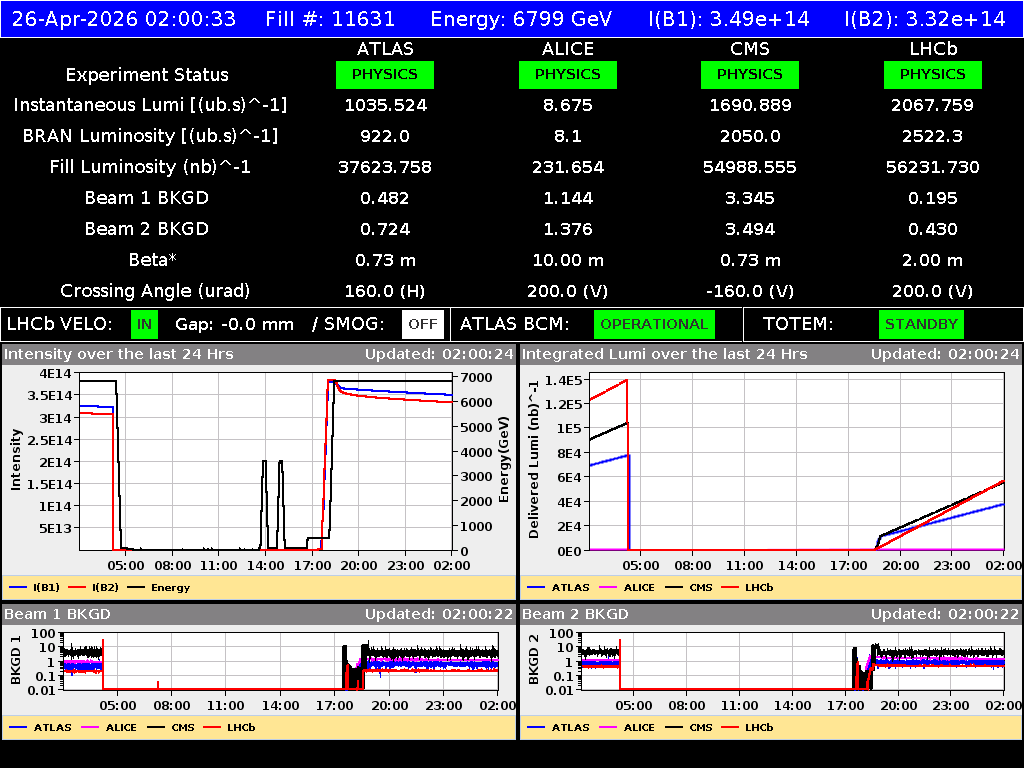 time-lapse frame, LHC Operation webcam