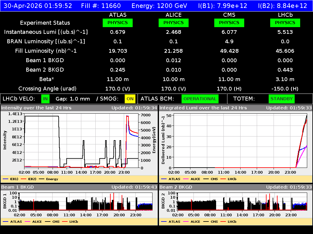 time-lapse frame, LHC Operation webcam