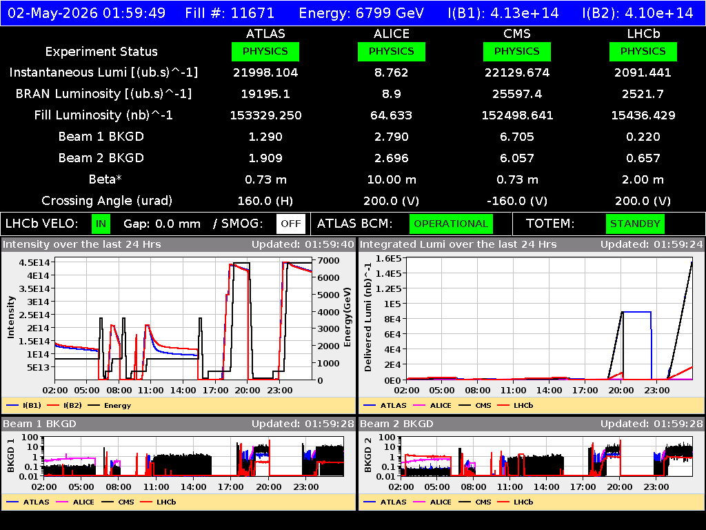 time-lapse frame, LHC Operation webcam