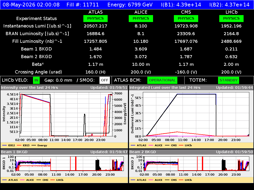 time-lapse frame, LHC Operation webcam