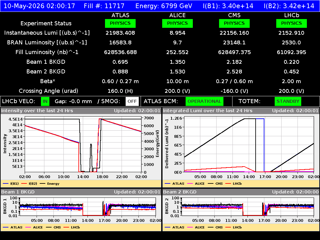 time-lapse frame, LHC Operation webcam