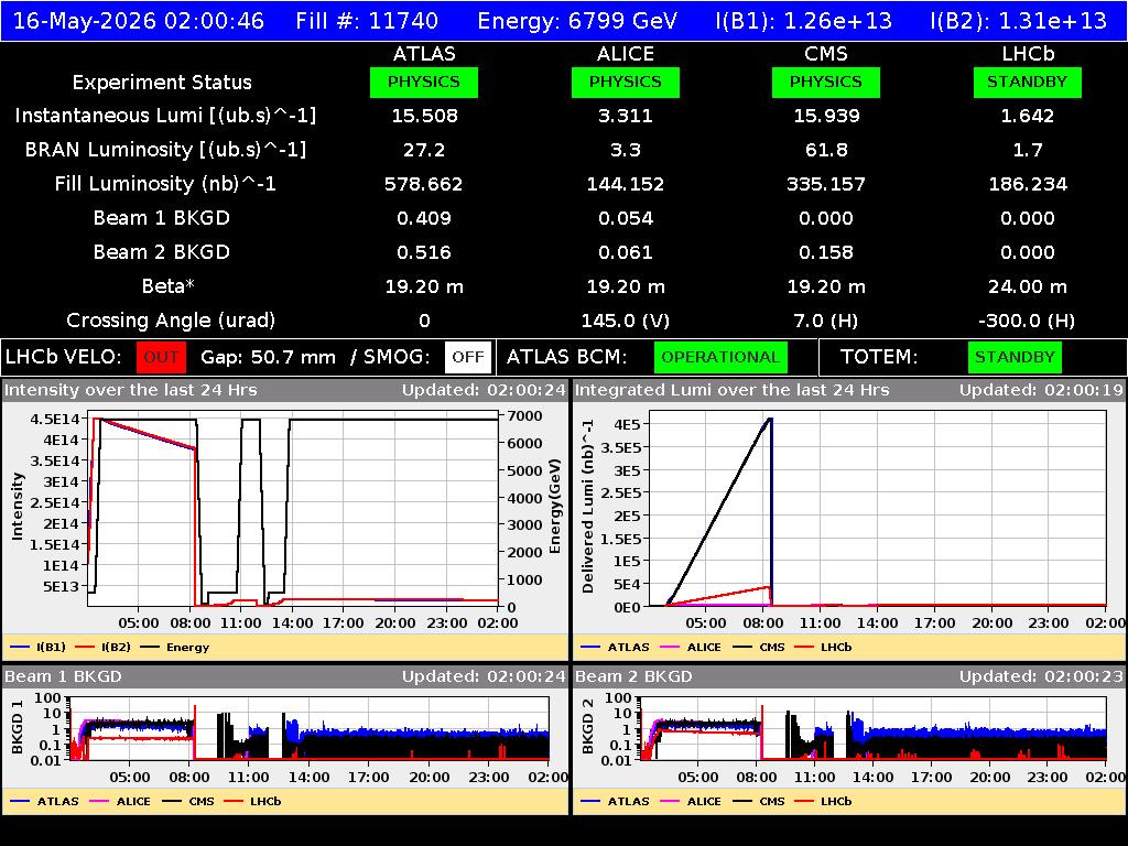 time-lapse frame, LHC Operation webcam