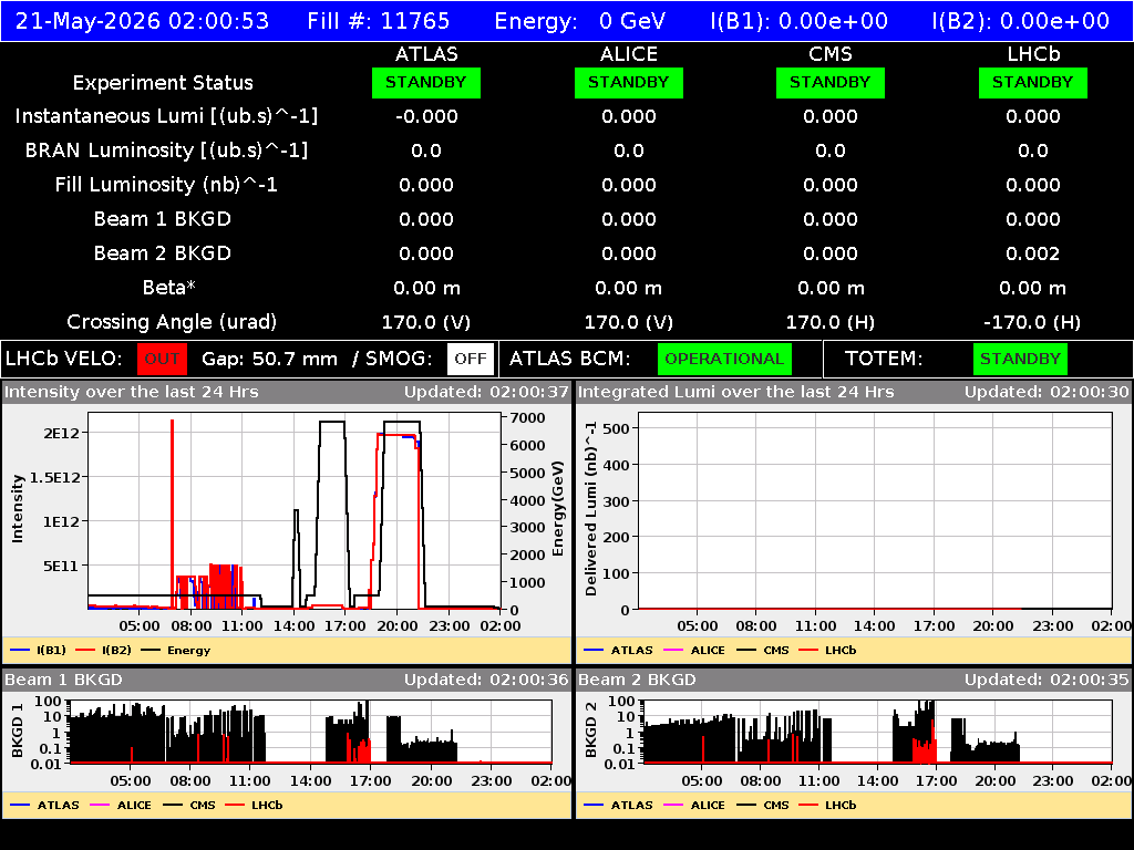 time-lapse frame, LHC Operation webcam