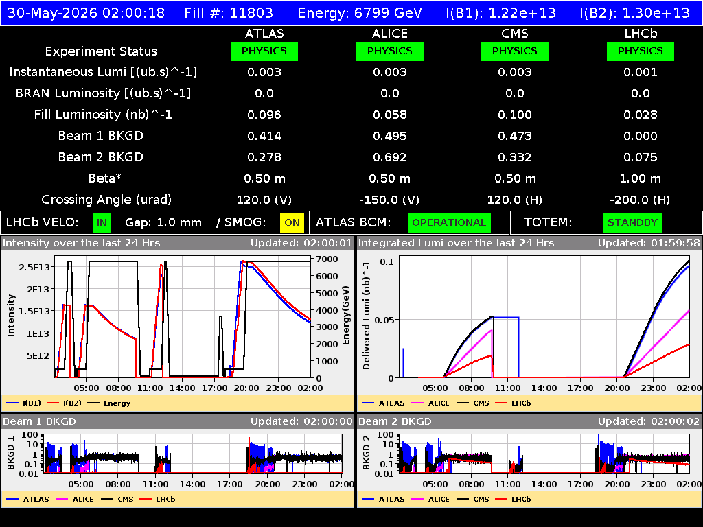 time-lapse frame, LHC Operation webcam