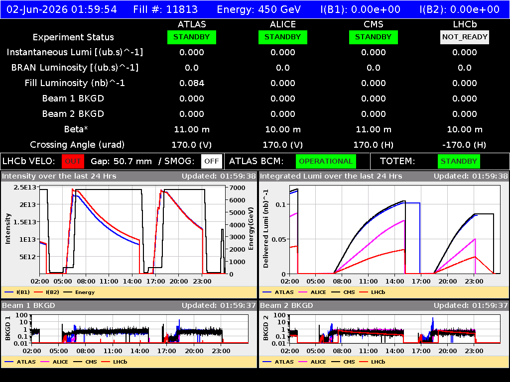 time-lapse frame, LHC Operation webcam