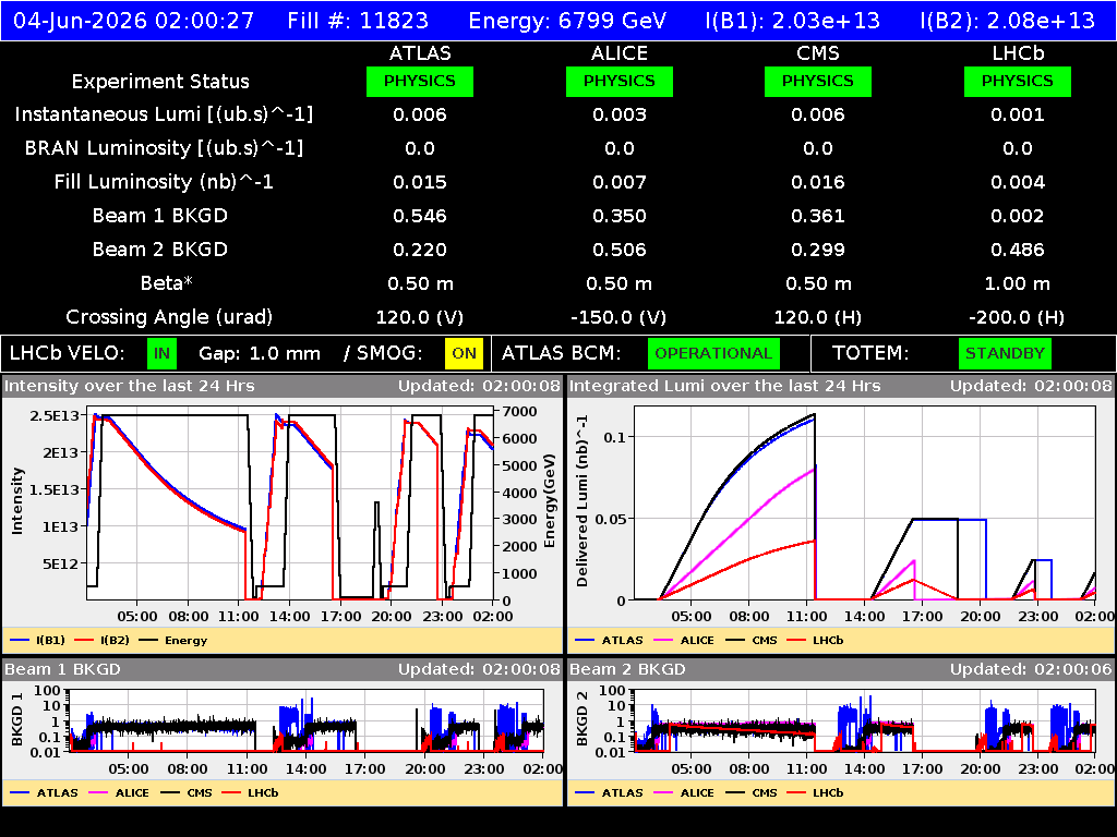 time-lapse frame, LHC Operation webcam