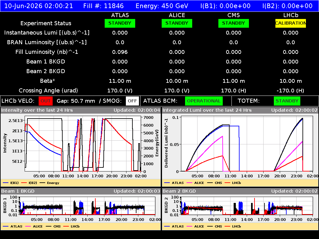 time-lapse frame, LHC Operation webcam