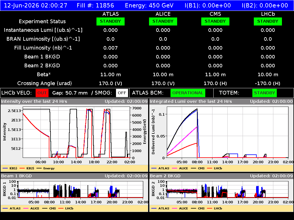 time-lapse frame, LHC Operation webcam