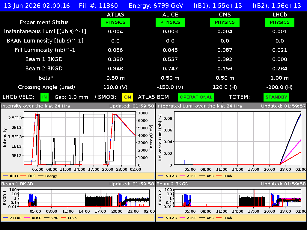time-lapse frame, LHC Operation webcam
