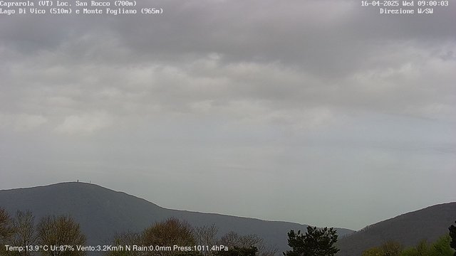 time-lapse frame, Caprarola San Rocco webcam